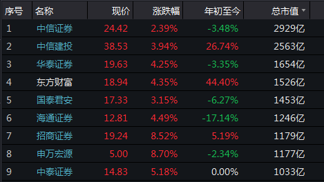 發生了什麼？3000點關口