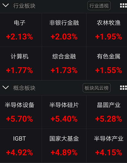 發生了什麼？3000點關口