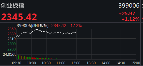 發生了什麼？3000點關口