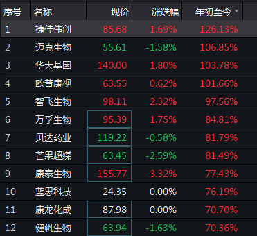 發生了什麼？3000點關口