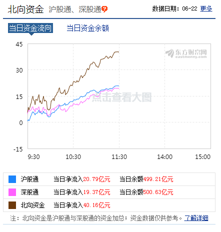 發生了什麼？3000點關口