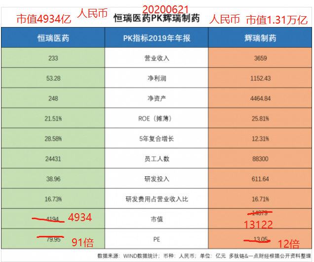 30萬狂賺1個億！剛剛，最牛醫藥股市值