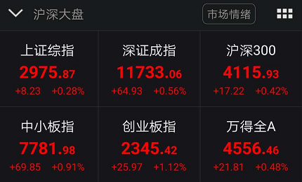 發生了什麼？3000點關口