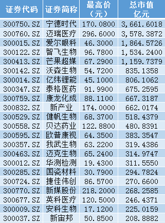 發生了什麼？3000點關口