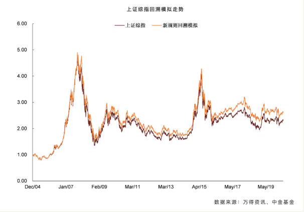 發生了什麼？3000點關口