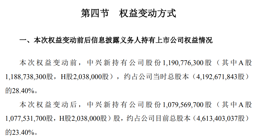 深夜重磅！中興通訊大股東出手：突然減持2000萬股，股民：套路太深了！ 財經 第2張