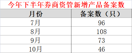 券商资管