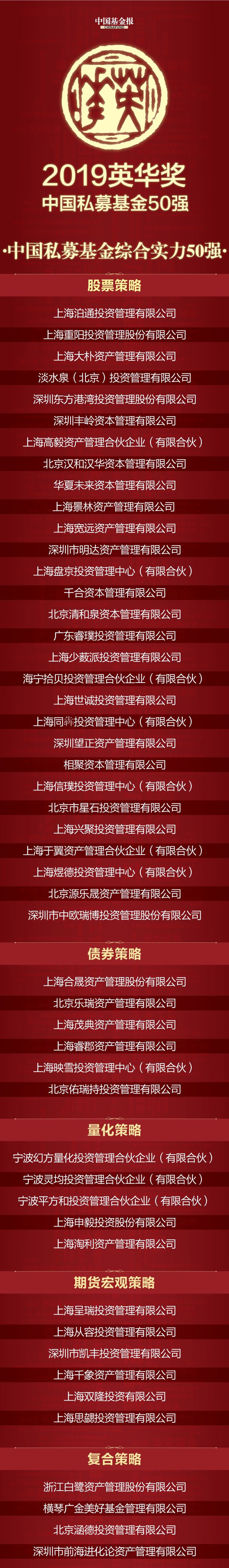 



重磅：中国最强私募基金榜单刚刚揭晓！

