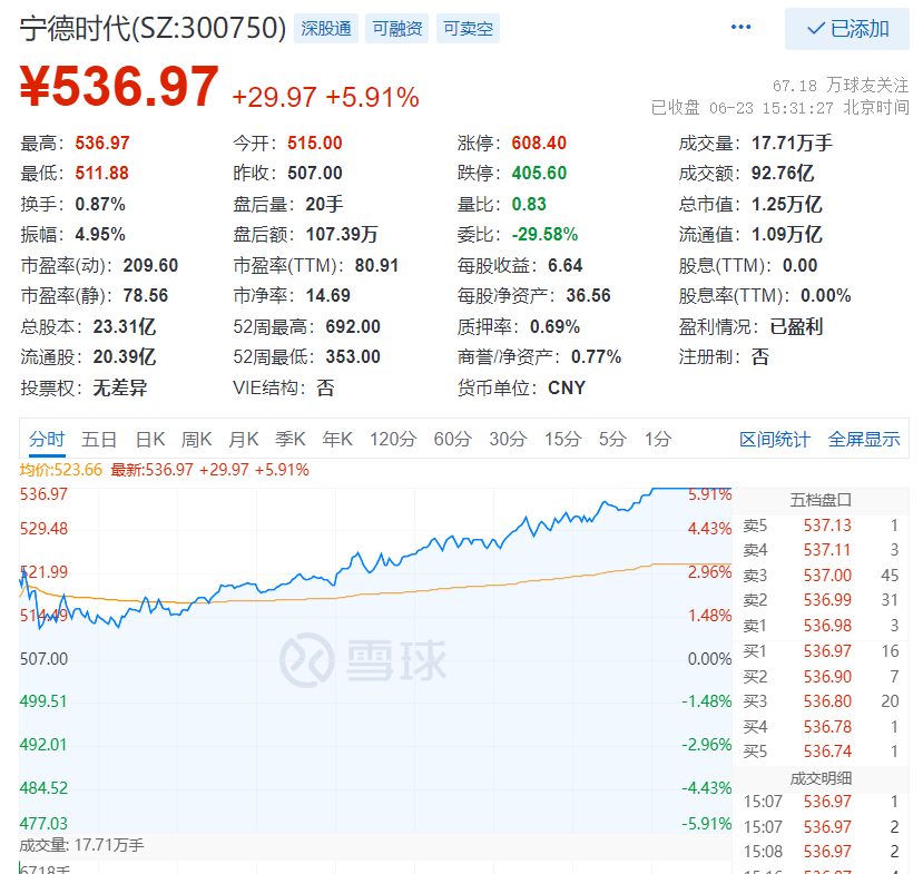 A股大涨，百股涨停！外资狂买120亿，基金经理涨到"怀疑人生"！刚刚，央行、证监会最新表态！丹东市公安局火了