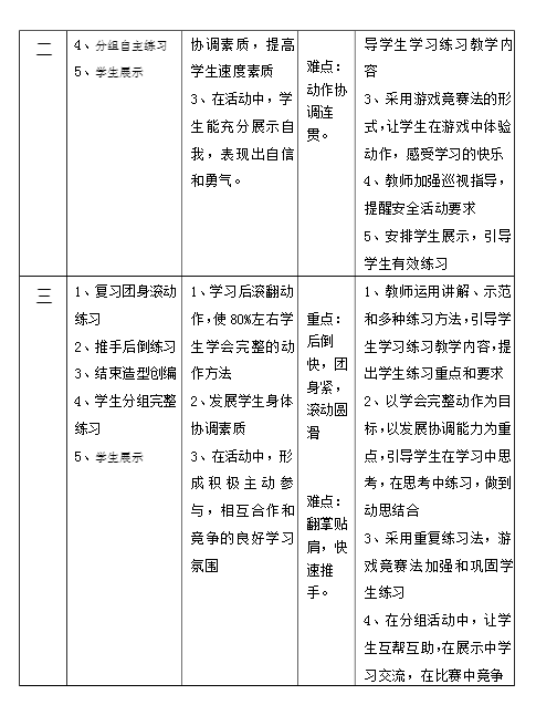 中学体育教案格式 参考_中学体育教案格式 参考_中学体育教案格式 参考