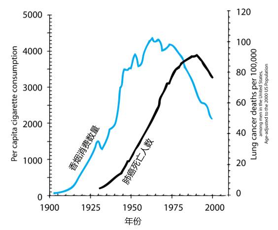 图片[1]-戒烟，值多少钱？| 世界无烟日-不戒烟