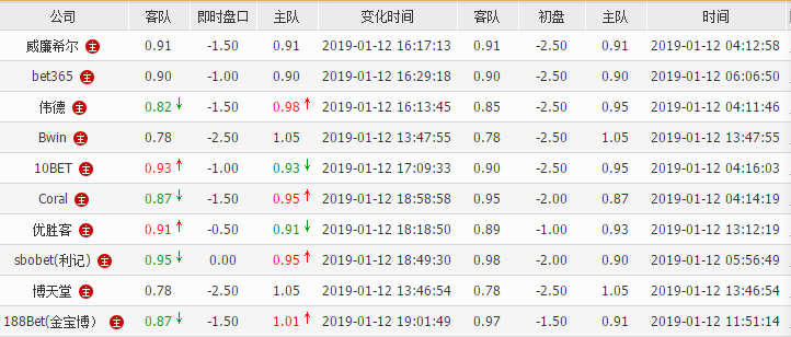 NBA：灰狼VS鵜鶘 運動 第11張