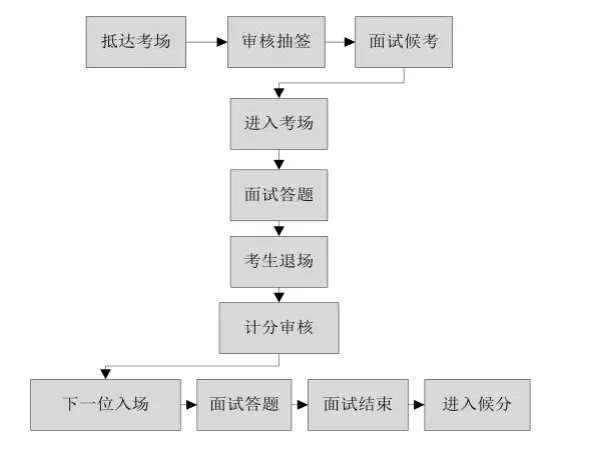 四川省公务员考试院_四川省公务员考试网_四川省考公务员官网