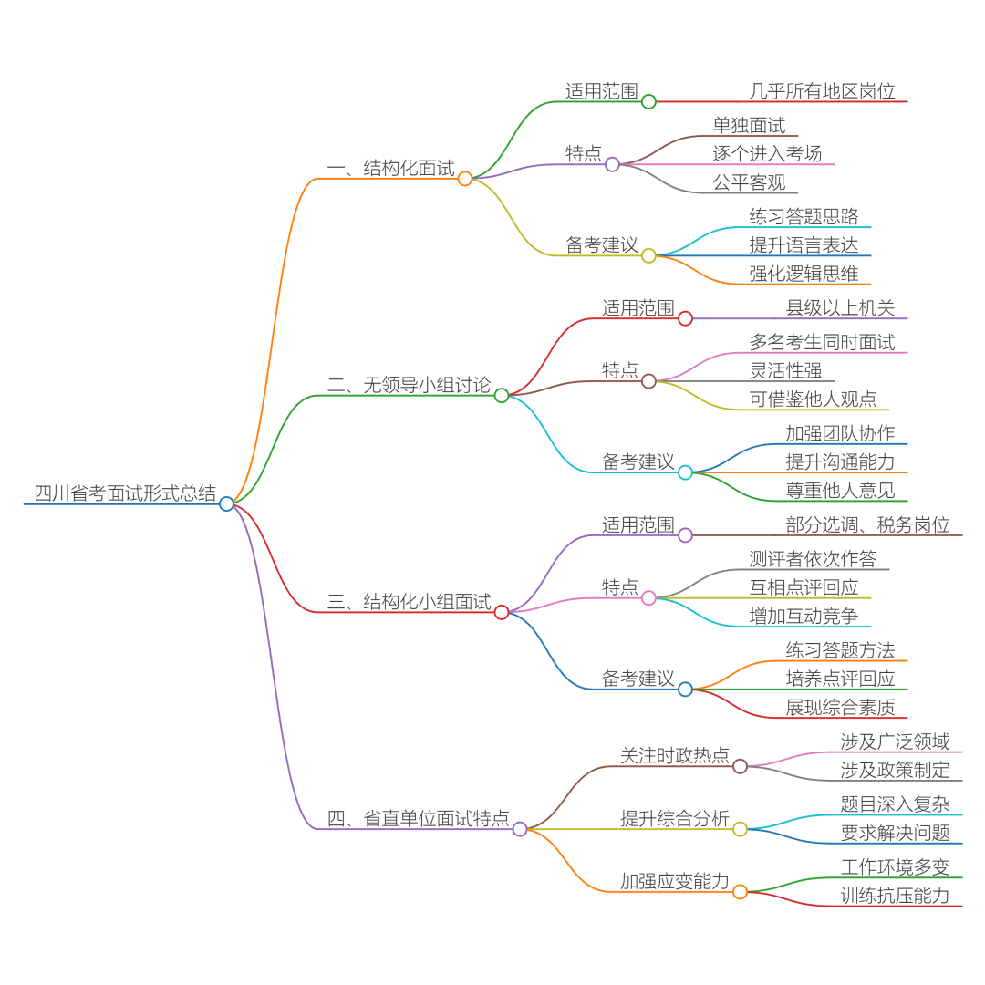 四川省公務(wù)員考試院_四川省考公務(wù)員官網(wǎng)_四川省公務(wù)員考試網(wǎng)
