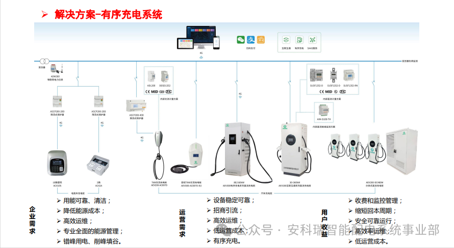 688 号文 + 650 号文双政策落地！安科瑞绿电直连全方案，一键满足合规要求
