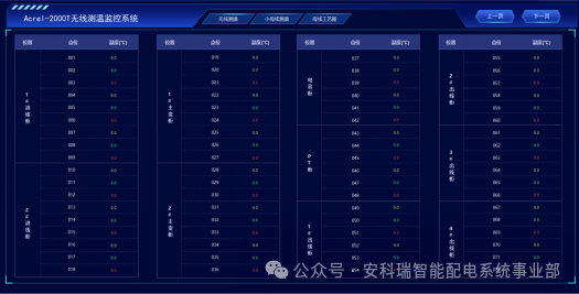 安科瑞 ATU 开关柜智能监控终端：让高压配电运维更智能、更安全、更高效