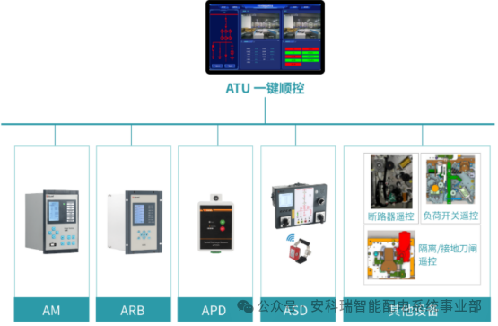安科瑞 ATU 开关柜智能监控终端：让高压配电运维更智能、更安全、更高效