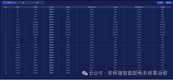 安科瑞 ATU 开关柜智能监控终端：让高压配电运维更智能、更安全、更高效