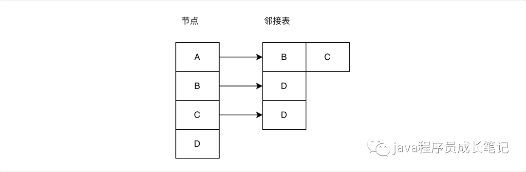 图解拓扑排序+代码实现