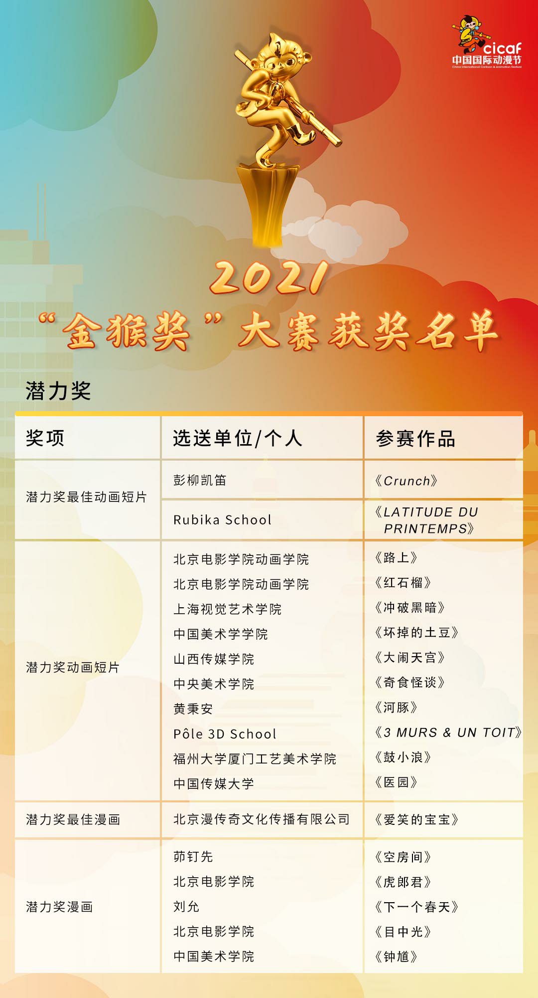 重磅揭晓！  资讯 第8张