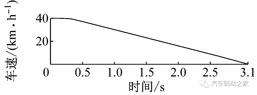 集成式电子液压制动系统的复合制动协调控制的图20
