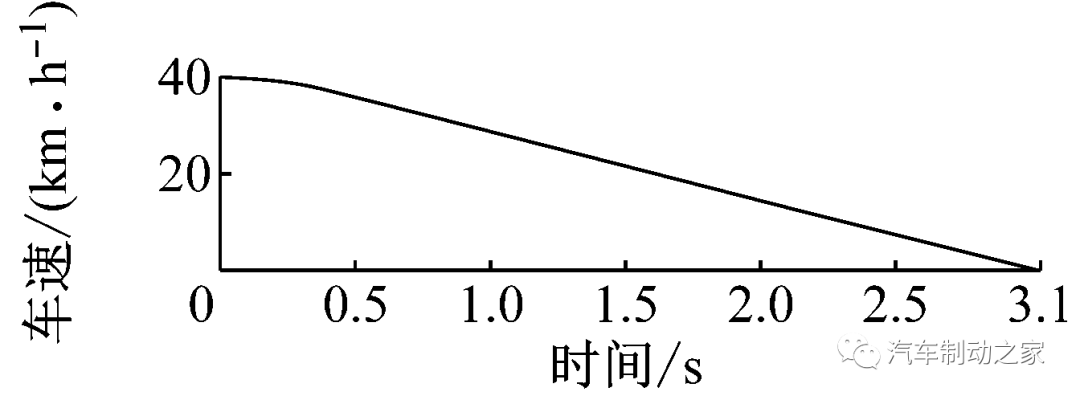 集成式电子液压制动系统的复合制动协调控制的图14