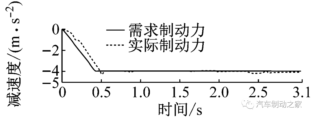 集成式电子液压制动系统的复合制动协调控制的图26