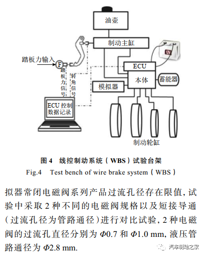 五万字读懂汽车线控制动系统的图115