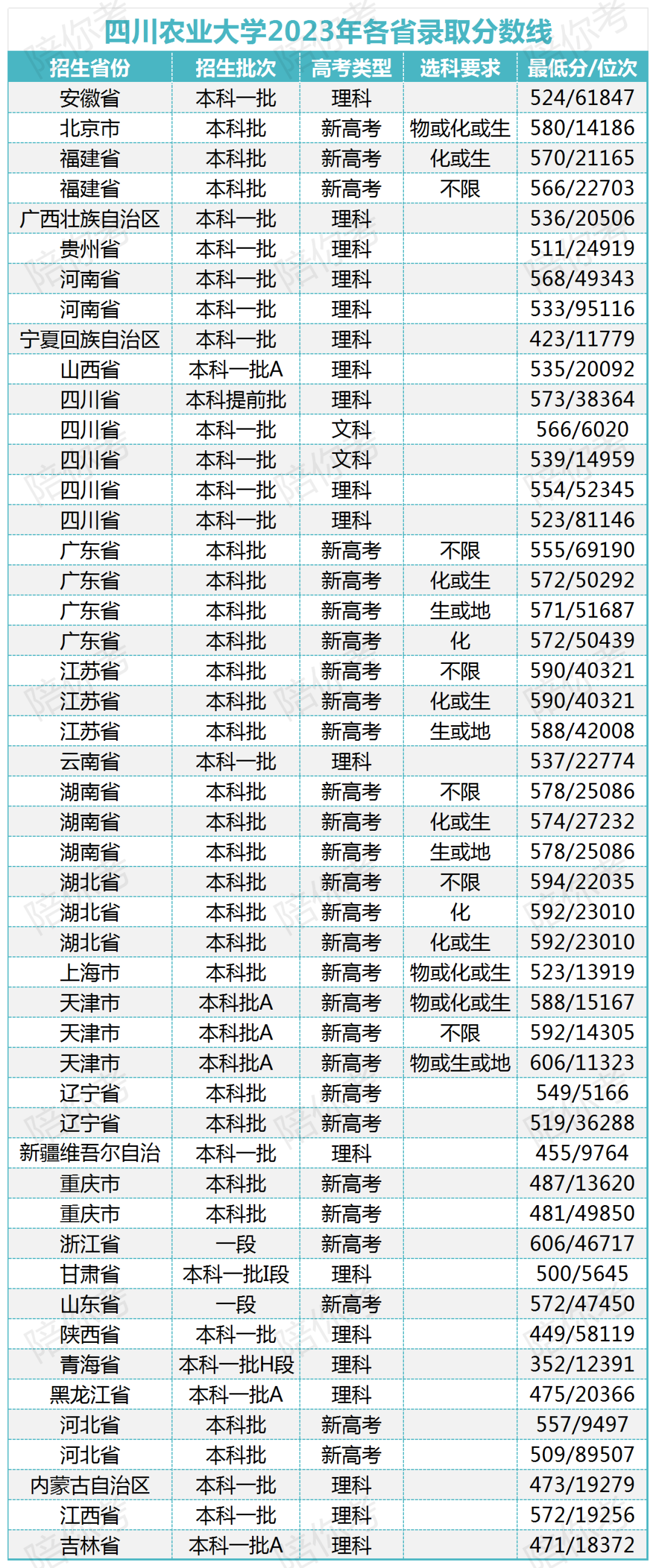 四川被严重低估的211,分数不高,就业升学都很好!