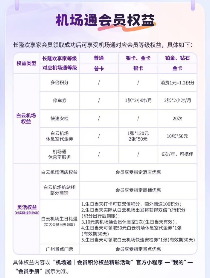 珠海横琴凯悦599元暑假周末不加价 滴滴希尔顿挑战8月1日截止 芝麻信用领万达铂金