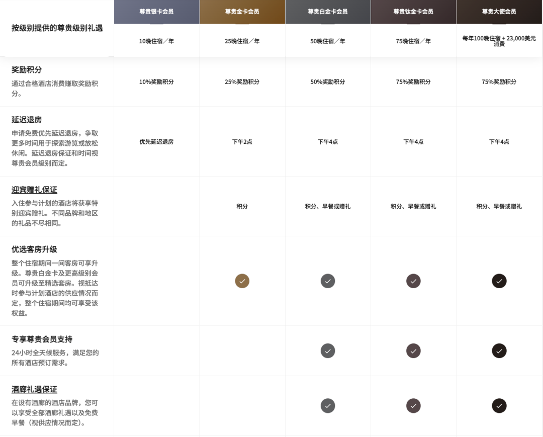 万豪旅享家7月会员日优惠券满减抽奖 新老会员大学生专享
