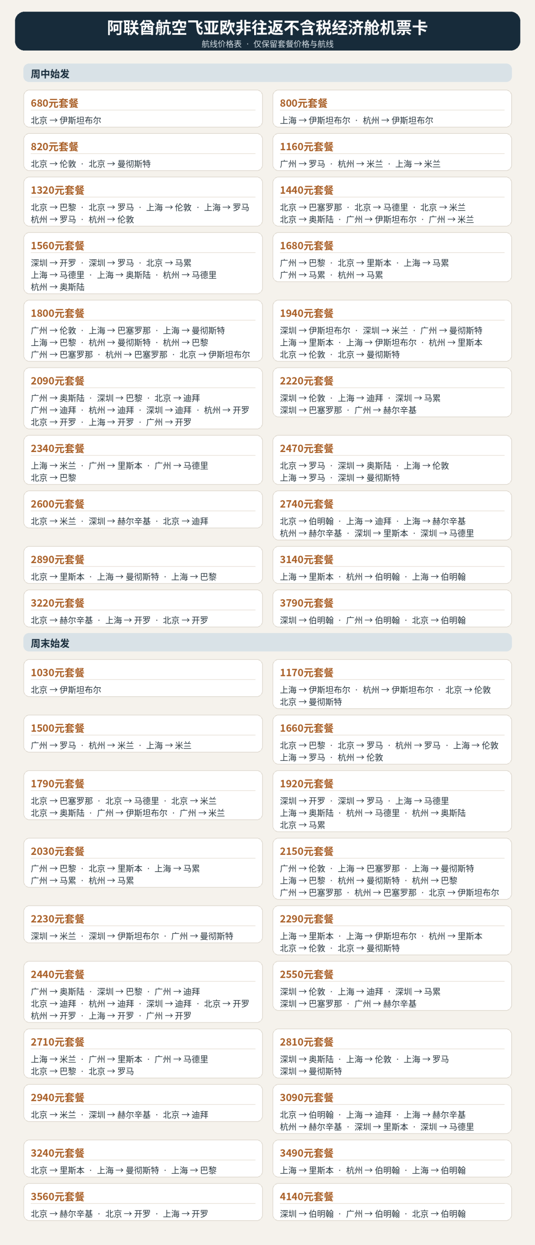 飞猪大促机票次卡合集：全日空与南航东航特惠往返