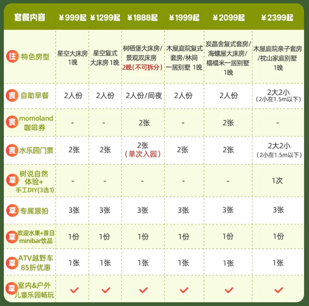 飞猪618大促返场 万豪白金挑战住满2000元开启 120天体验8晚保级