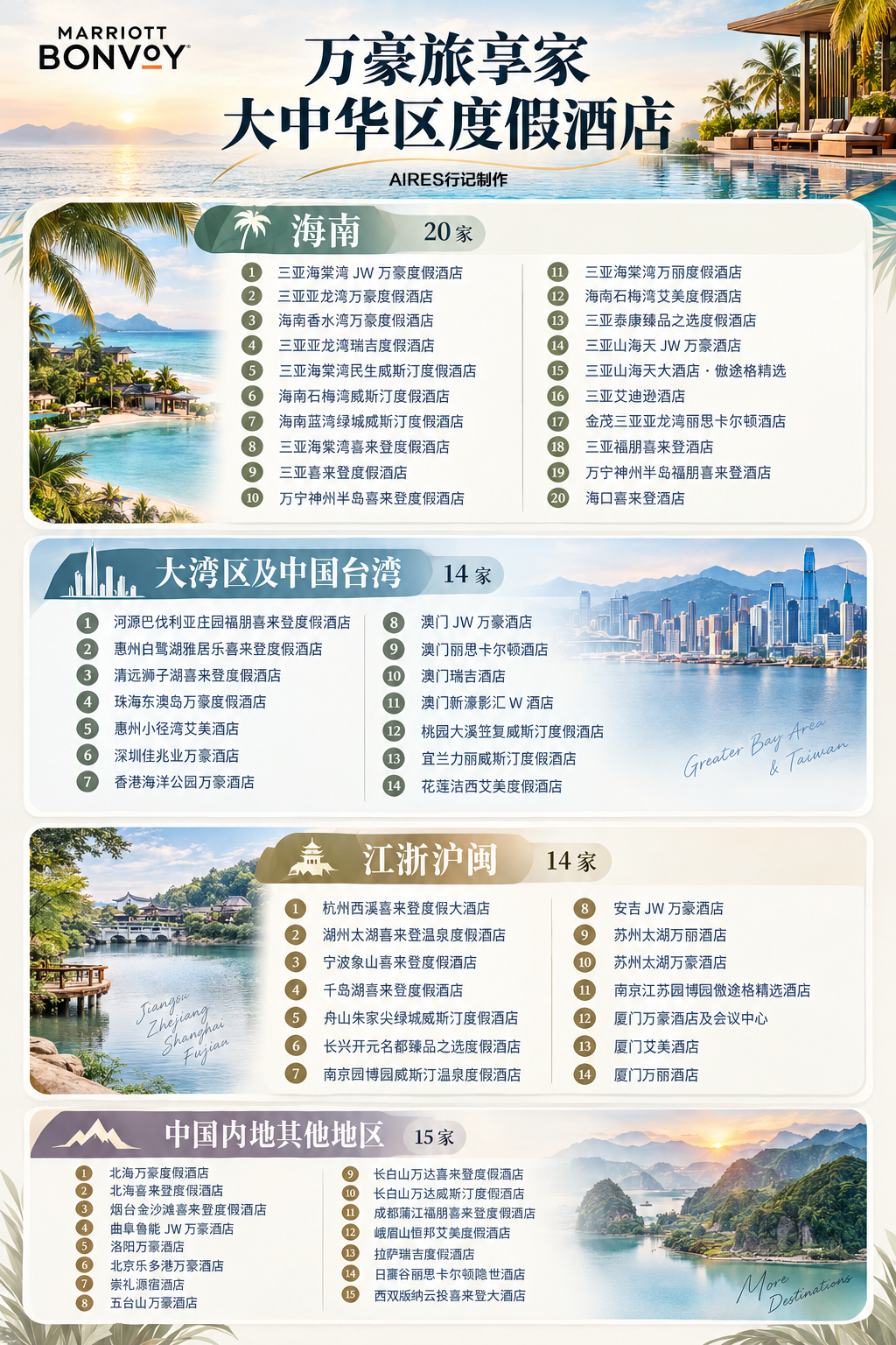 万豪Q3活动叠加中信联名卡攻略 连住2晚送4500分 海南错峰度假不加价