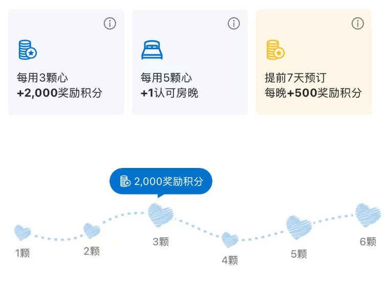 凯悦心双11限时回归100元抵300元房费送积分房晚可无损退