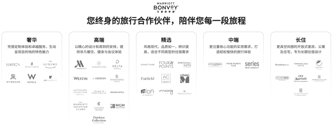万豪旅享家7月会员日优惠券满减抽奖 新老会员大学生专享