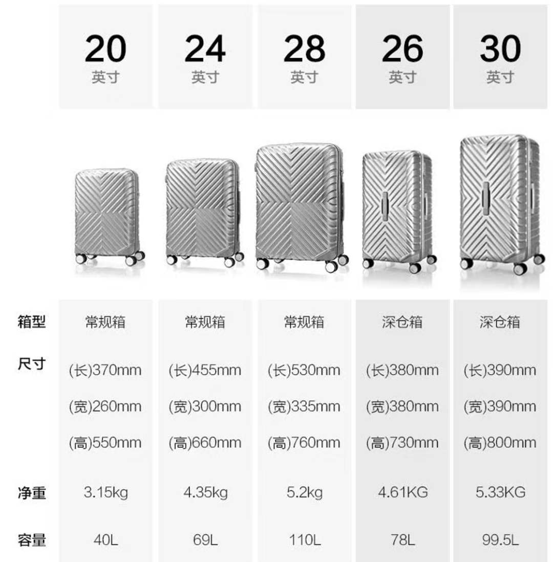 登机箱新规2026年7月实施 20寸行李箱符合尺寸仍可免费登机