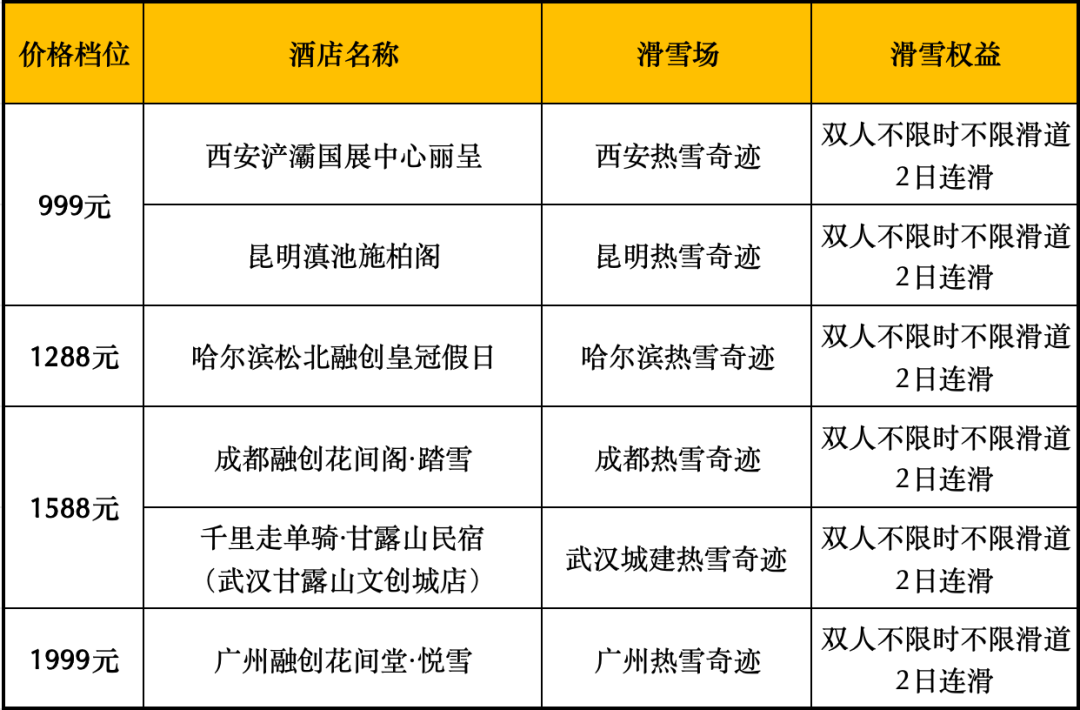 双11热雪奇迹全国11城住滑套餐398元起 含酒店与雪票至3月31日
