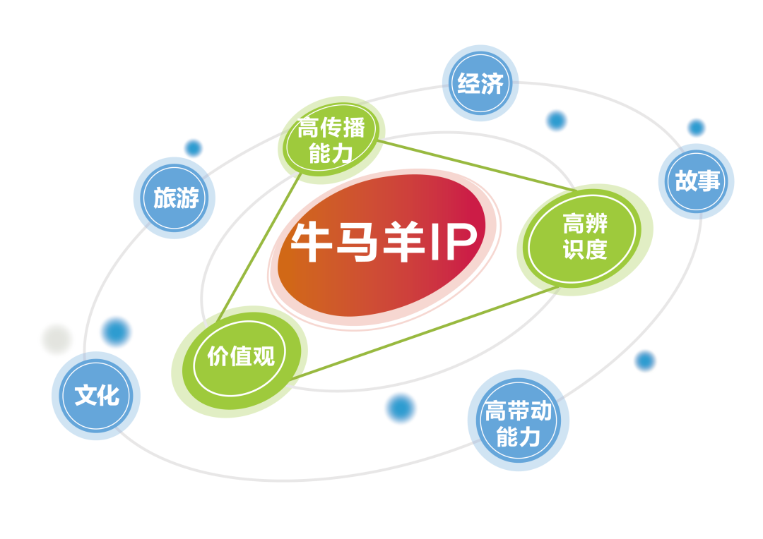 牛马羊ip动漫影视 开启内蒙古动漫产业发展新篇章 牛马羊环球彩绘艺术节