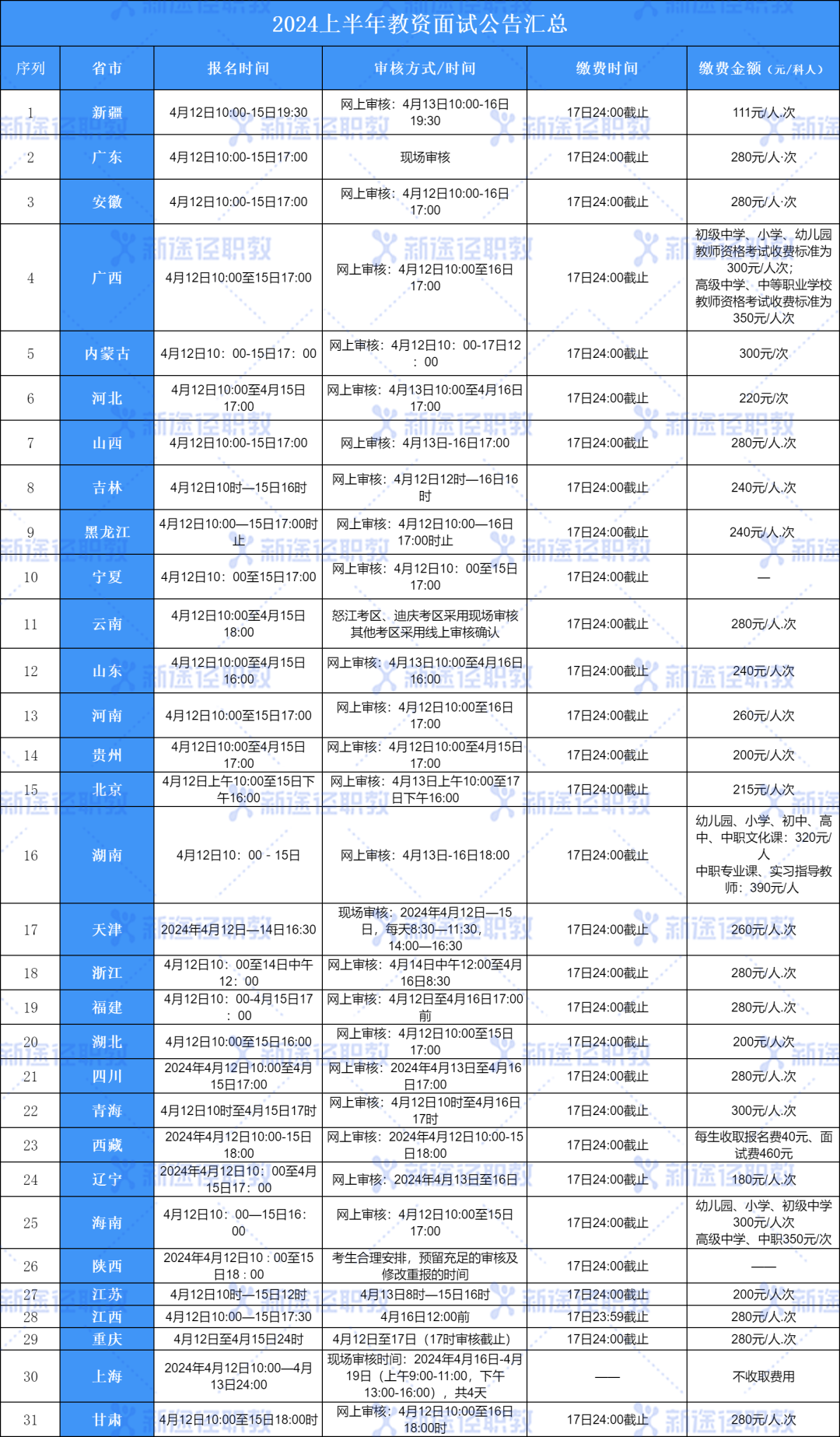 教资报名2020报名时间_2024年教资报名报名时间_教资报名日期2021报名时间