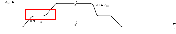 一定要看，IGBT重要的动态参数解析的图11