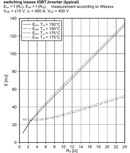 一定要看，IGBT重要的动态参数解析的图5