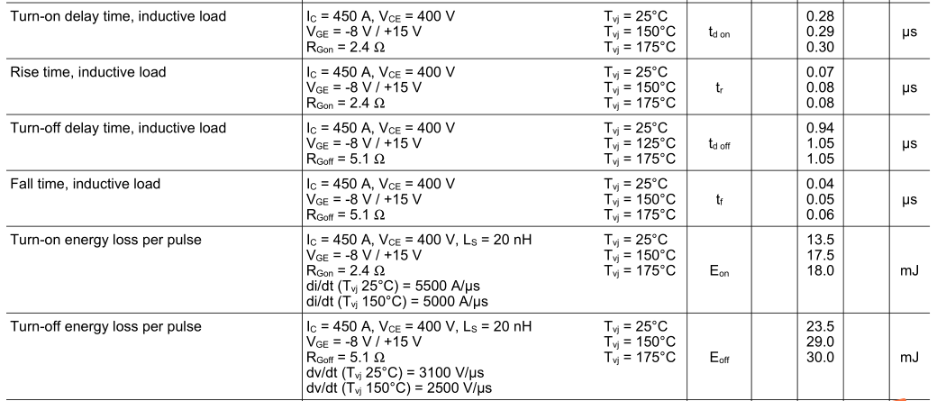 一定要看，IGBT重要的动态参数解析的图18
