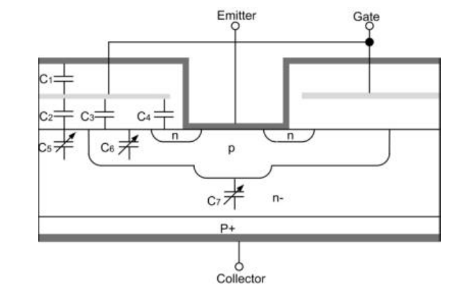 一定要看，IGBT重要的动态参数解析的图6