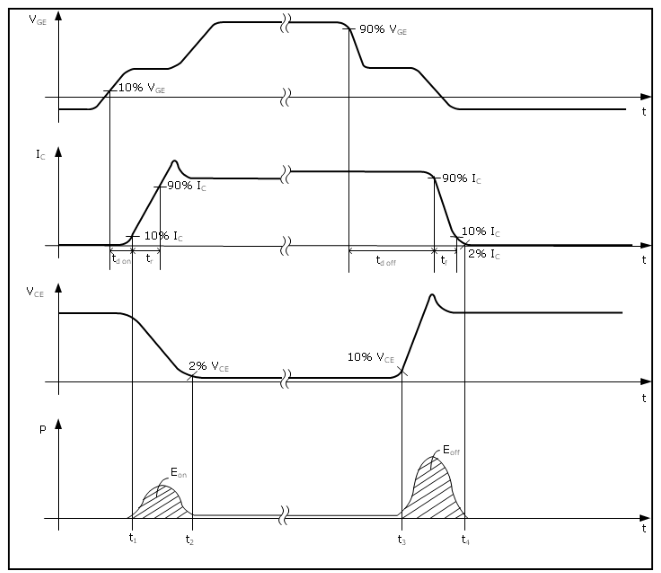 一定要看，IGBT重要的动态参数解析的图19