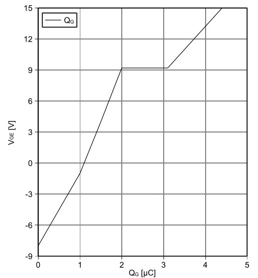 一定要看，IGBT重要的动态参数解析的图17