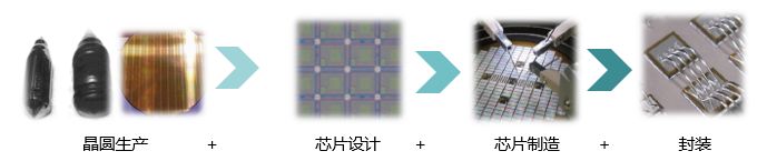 技术 | IGBT模块结构及老化简介的图3