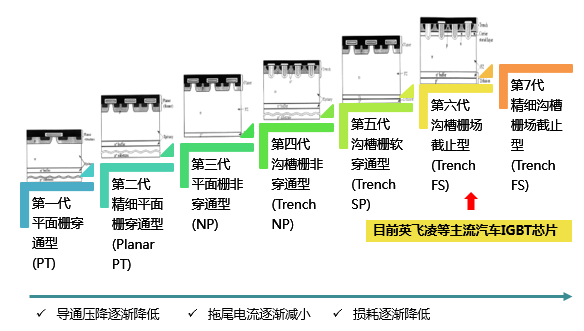 技术 | IGBT模块结构及老化简介的图5