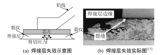 技术 | IGBT模块结构及老化简介的图16