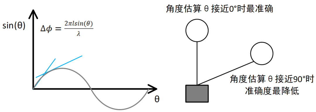 从原理到应用教你了解毫米波雷达的图10